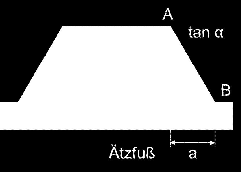 Der Tangens ist eine prozeßbezogene Größe und ist ebenfalls genau oder innerhalb eines Intervalls bekannt.