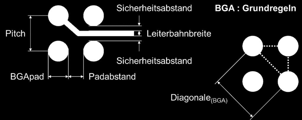 Arnold Wiemers / Ilfa GmbH Regeln (BGA-Geometrien) Pitch Padabstand BGApad Padabstand Leiterbahnbreite Sicherheitsabstand Diagonale (BGA) = BGApad + Padabstand = Pitch - BGApad = Pitch -