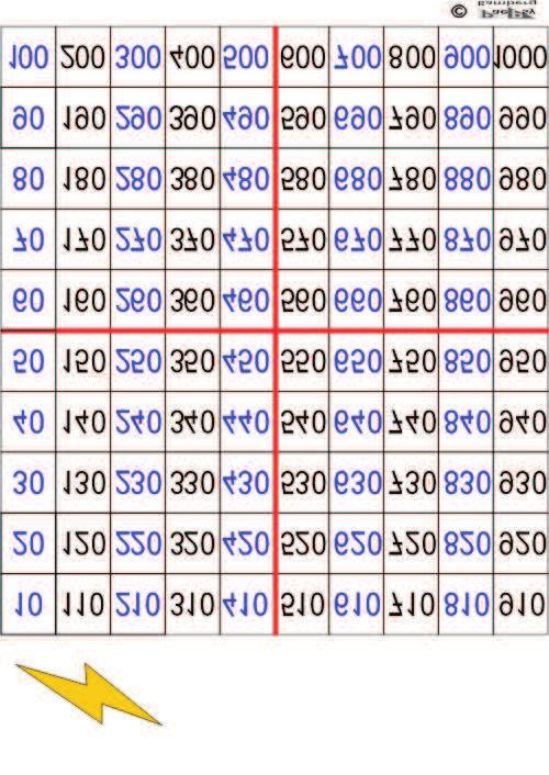 lus / minus 1000 Spielmaterial: roter Hunderterwürfel und blauer Zehnerwürfel, Spielpläne Spielidee: Nun wird ohne die Mengenpunkte auf 1000 addiert bzw.
