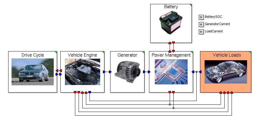 random characteristic of electric power consumption (ignition, fuel injection,