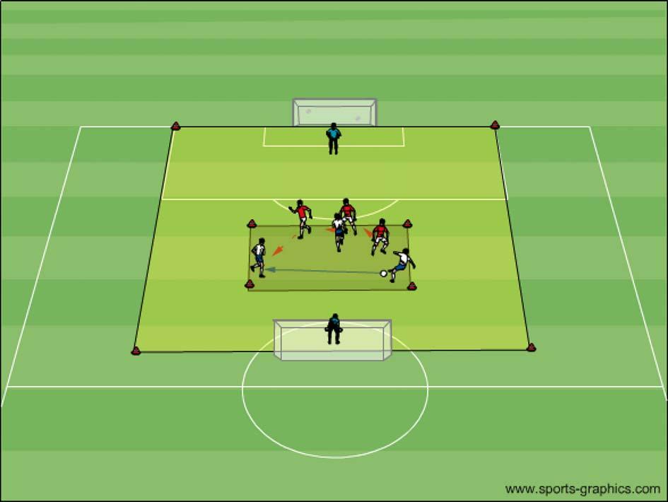 5 Hauptteil: Abwehrkette 3 gegen 3 Individualtaktik (20 Minuten) markiere 2 Spielfelder (jede Spielhälfte 1 Feld) von 16er Breite und ca.