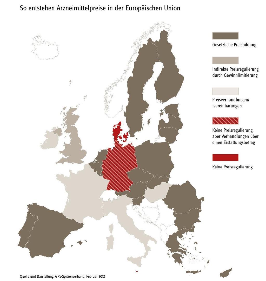Arzneimittelpreise im europäischen