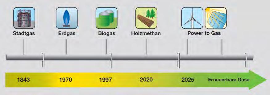 4 SCHWEIZER PRODUKTION UND IMPORT Europa 60% Schweiz 40% Zusammensetzung beim Produkt «Biogas gemischter HerkunO» von Energie 360 (2016) - 7 -