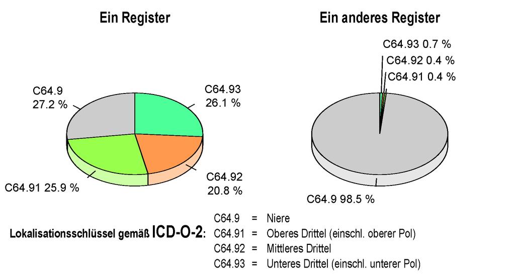 Genauigkeit bei