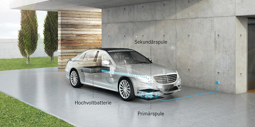 Elektromobilität im Individualverkehr Technik Ladearten und Anschlüsse Quelle: