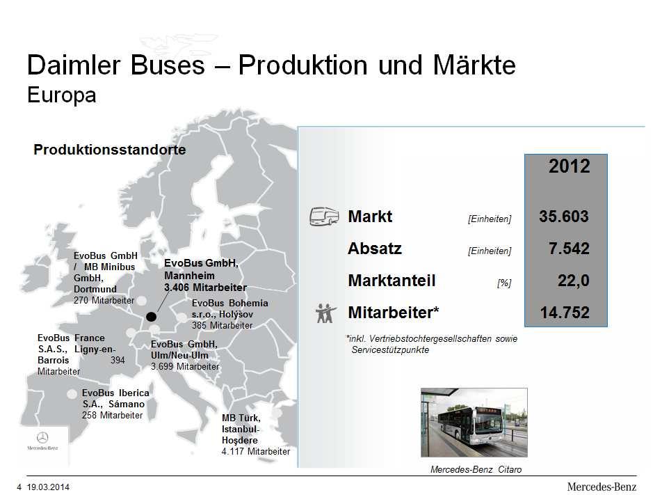 Zuverlässigkeit und Qualität Inputs durch EvoBus Schweiz Fertigung der Fahrzeuge für die BVB in Mannheim ((Angaben zum Werk und zur Fertigung))
