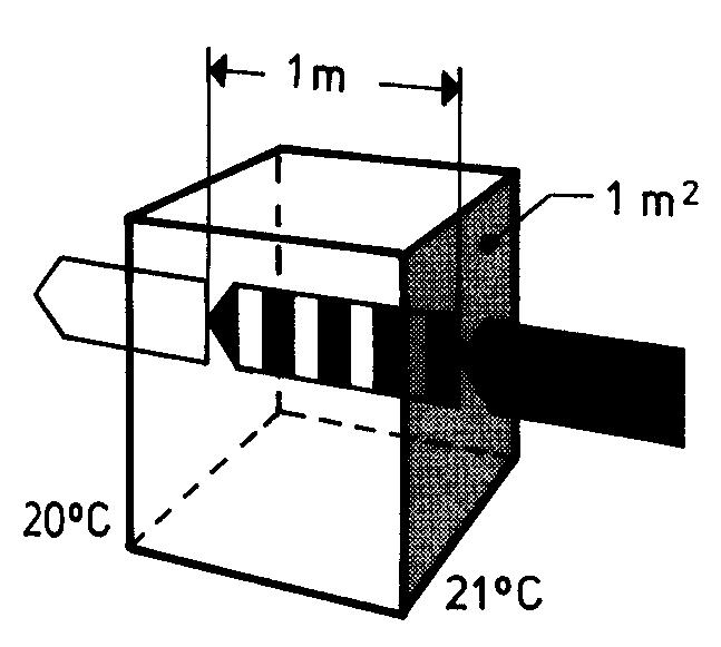 Wärmeleitfähigkeit λ (klein Lamda) Wärmemenge in Joule/Sekunde (= Watt), die durch eine 1m² Fläche eines Bauteils von 1m Dicke hindurchgeht wenn die