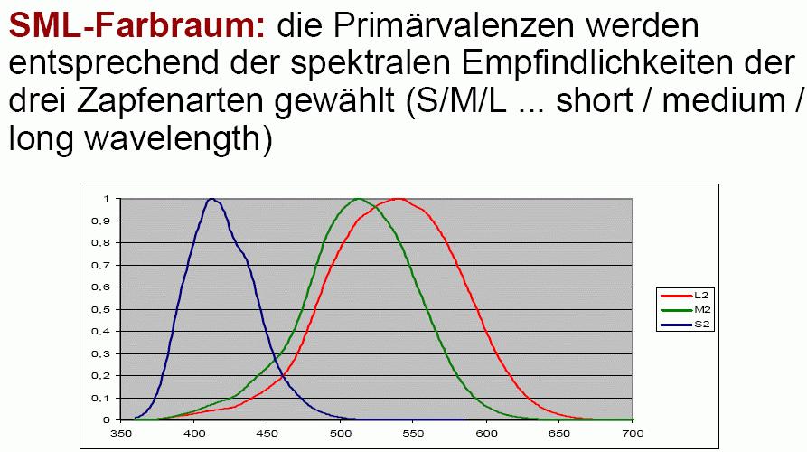 Farbfehlsichtigkeit ein Problem