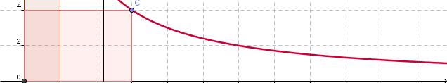 Produktgleichheit Funktionale Abhängigkeiten mit x y = a konstant Das Produkt aus x- und y-koordinate eines Graphenpunktes P ist konstant,