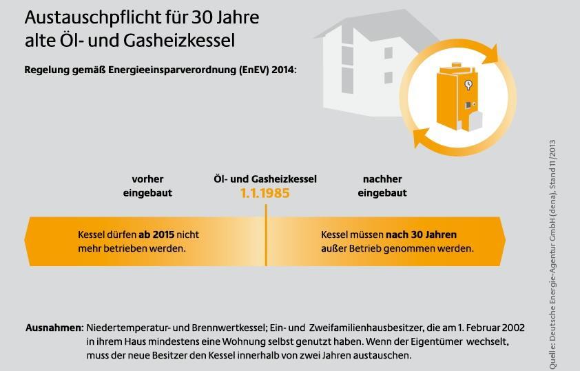 EnEV 2016 alte Heizkessel