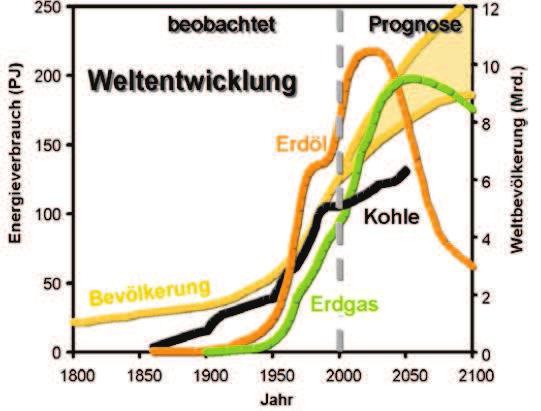 Berner, U.; Streif, H.(Hrsg.