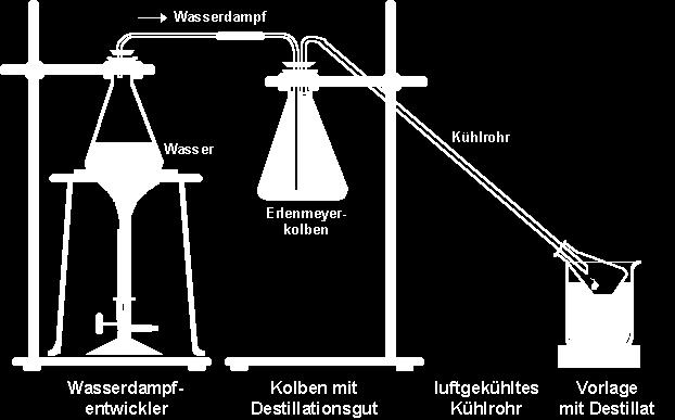 Apparatur zur vereinfachten Wasserdampfdestillation für die Schule Empfehlenswerte Software