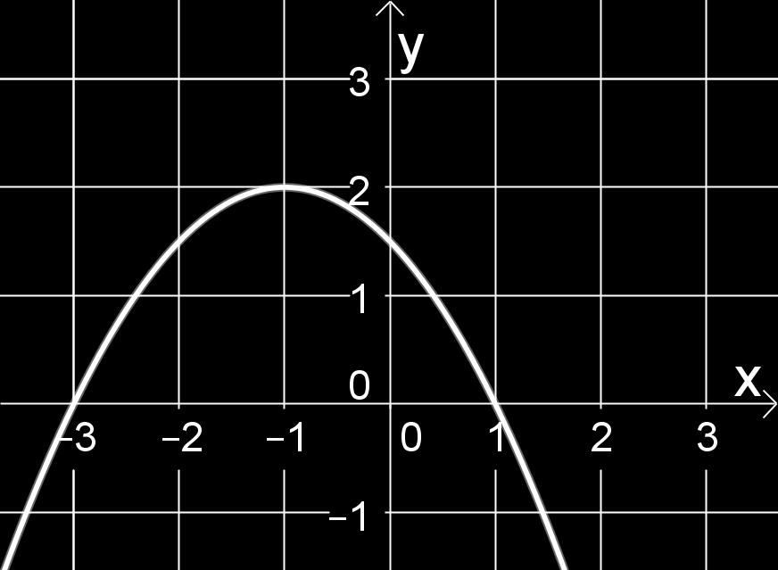 Ordne den Funktionen den zugehörigen Funktionsgraphen zu: f(x) = 2 (x 3)