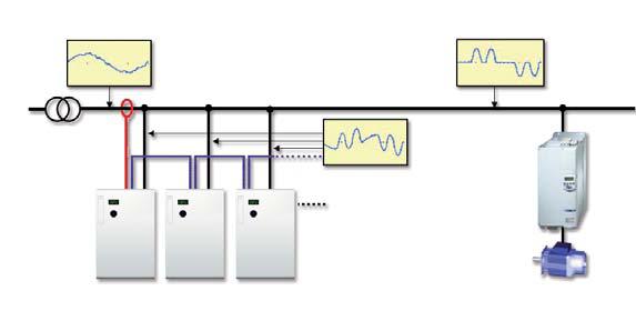 Bis zu 5 Geräte arbeiten parallel Durch die mögliche Parallelschaltung der Geräte ist eine optimale Leistungs abstimmung auf die am Einsatzort vorgefundene Netz - belastung möglich.