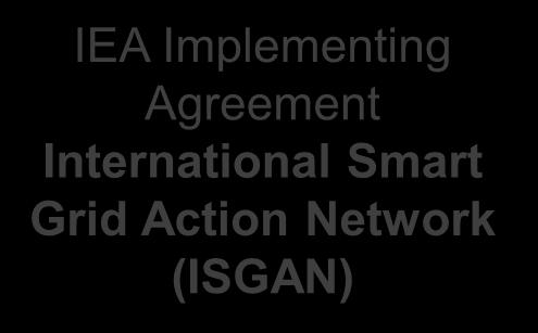 IEA Implementing Agreement