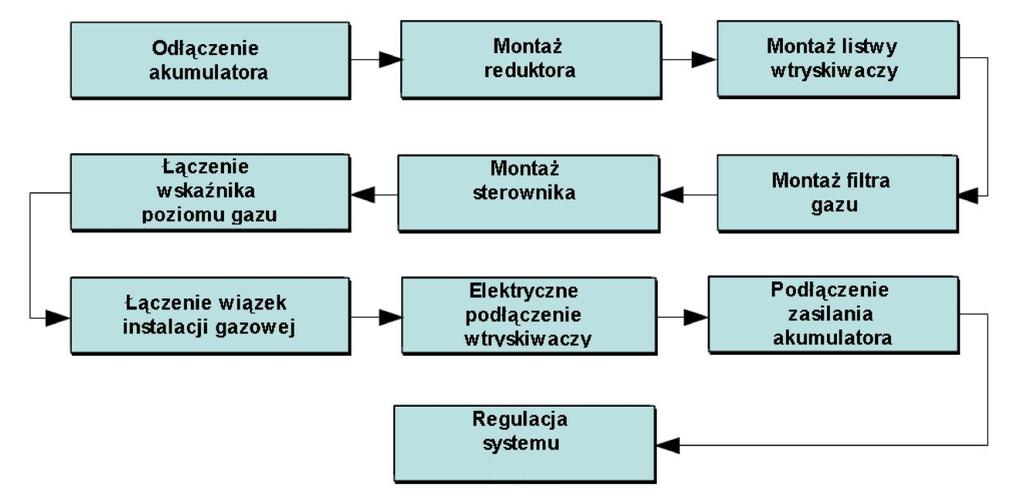 2. MONTAGEANWEISUNG 1. Beim Anschluss soll man nach dem Anschlusschema (siehe Bild 1) vorgehen. 2. An allen Verbindungen soll es bei nicht eingesetzten Sicherungen gearbeitet werden. 3.
