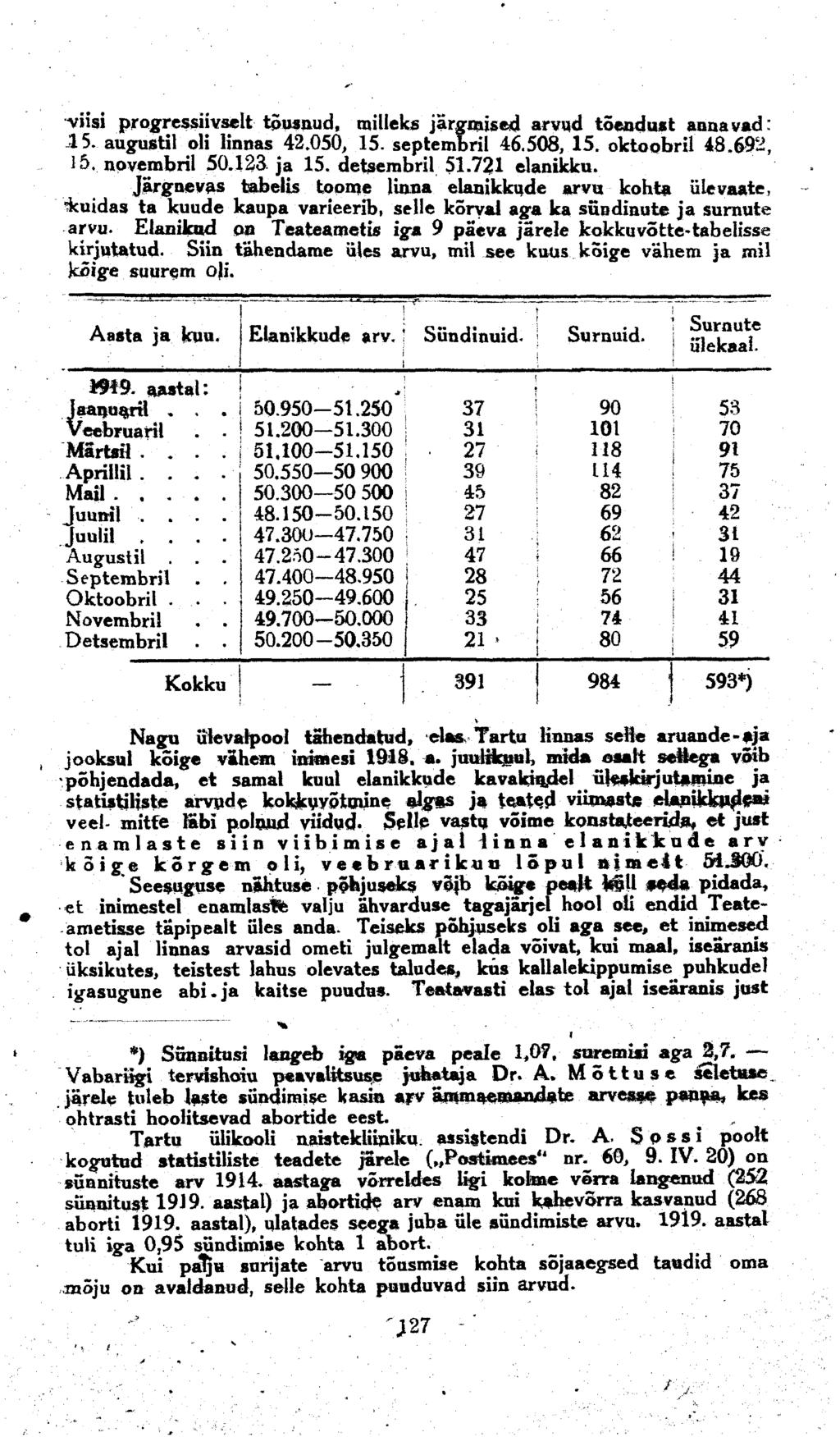 -viisi progressiivselt tõusnud, milleks järgmised arvud tõendust annavad: 15. augustil oli linnas 42.050, 15. septembril 46.508, 15. oktoobril 48.692, 15. novembril 50.123 ja 15. detsembril 51.