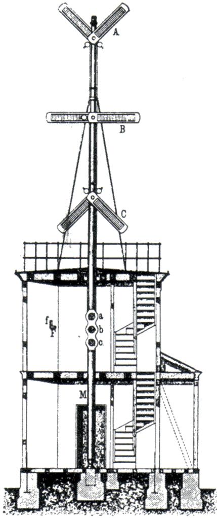 Übungsblatt 1 Aufgabe 1 (Datentransferrate und Latenz) Der preußische optische Telegraf (1832-1849) war ein telegrafisches Kommunikationssystem zwischen Berlin und Koblenz in der Rheinprovinz.