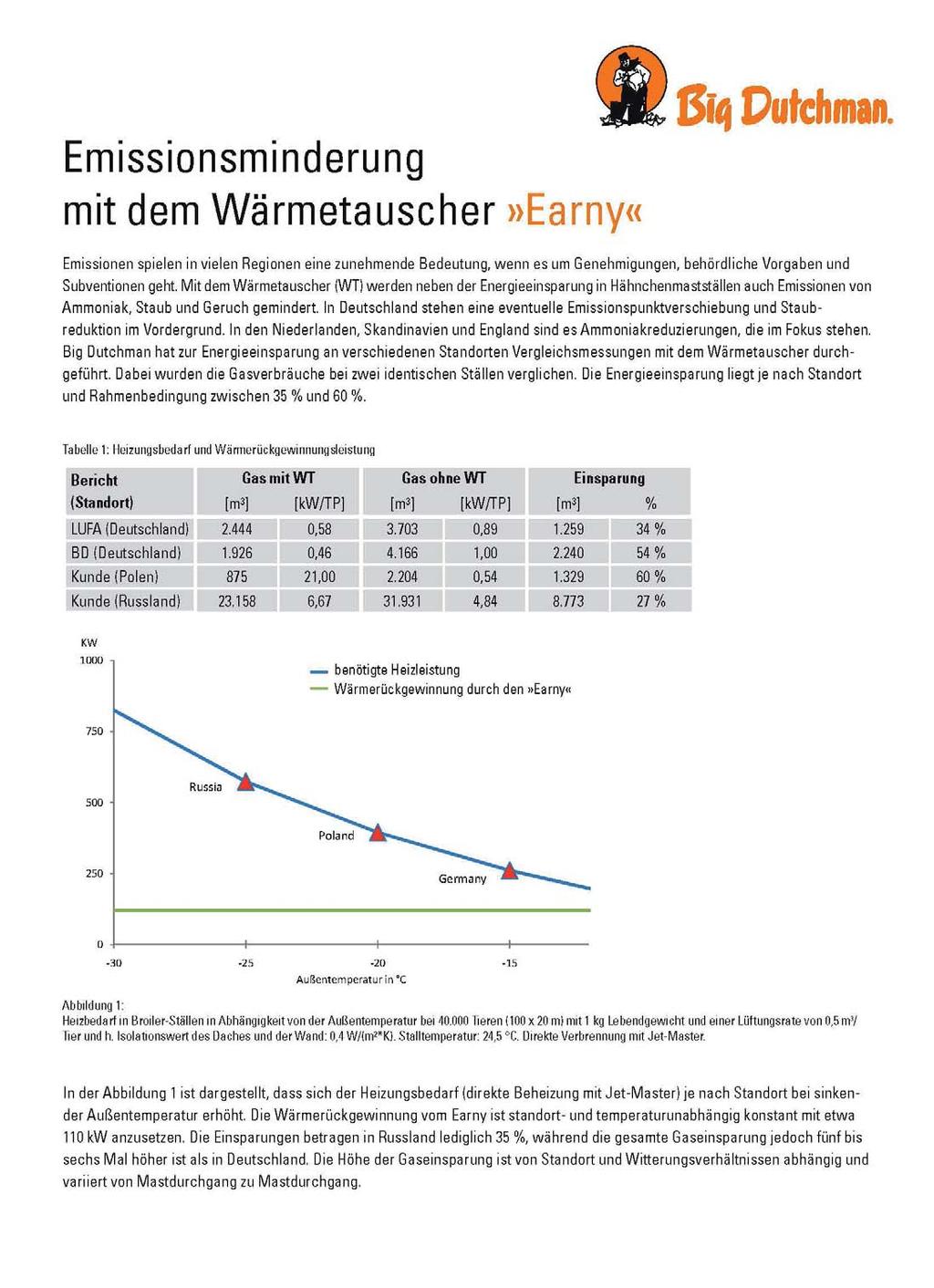 Geflügelmaststall mit Wärmetauscher & Filter Messungen in Deutschland mit