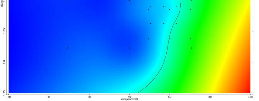 Istzustand P f = 1,0 E-4 (Directional