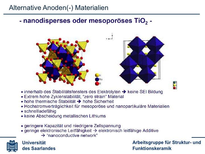 Alternative Anoden(-) Materialien: Nano- oder