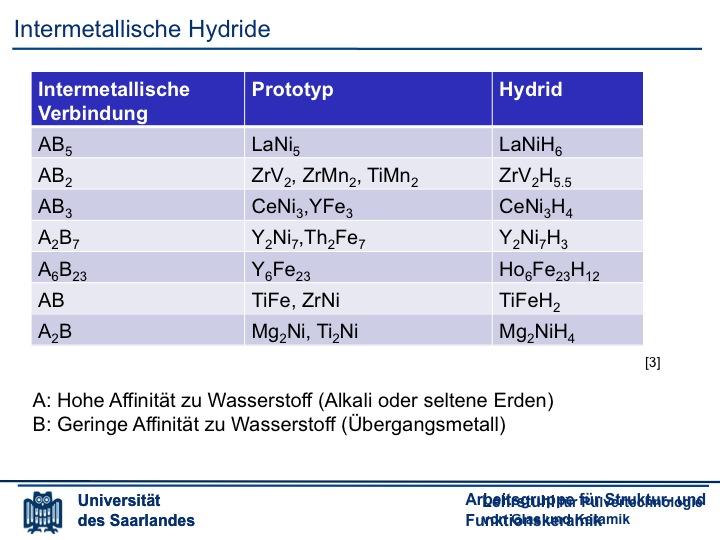 Metallhydride -