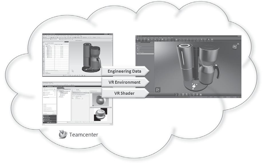 Virtual Reality und Product Lifecycle Management Entwicklung