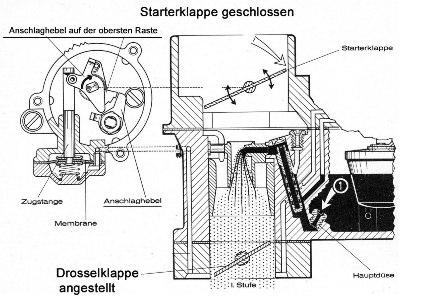 die normale (größere) und 2. bei schnellem Betätigen, eine verringerte Einspritzmenge.