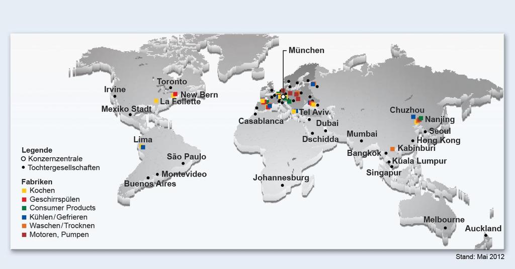 Die BSH weltweit 13 Marken, 42 Fabriken, über 45.000 Mitarbeiter rund 9,7 Mrd.