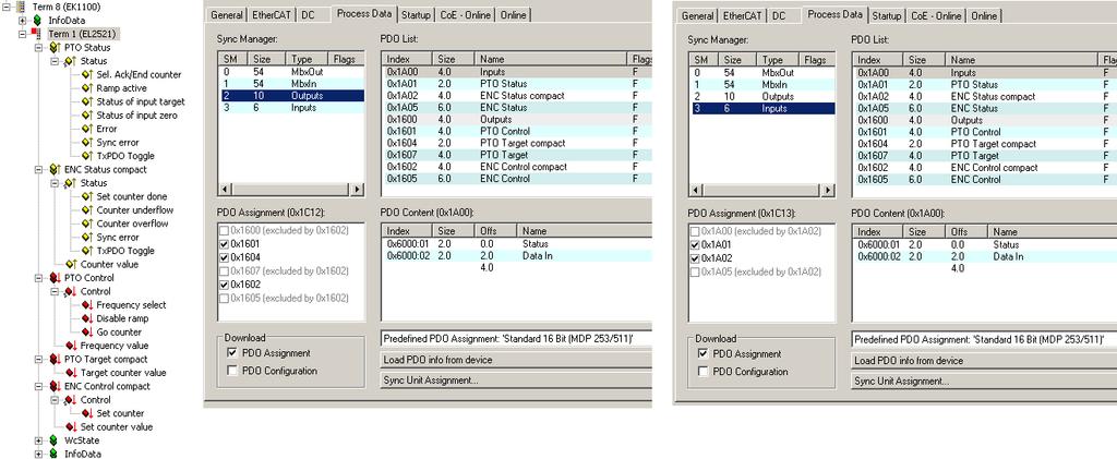 PDO setting 2: Standard 16 Bit (MDP 253/511) eingestellte Standardkonfiguration in TwinCAT 2.11, TwinCAT 3 nur zu verwenden im erweiterten Betriebsmodus sog.