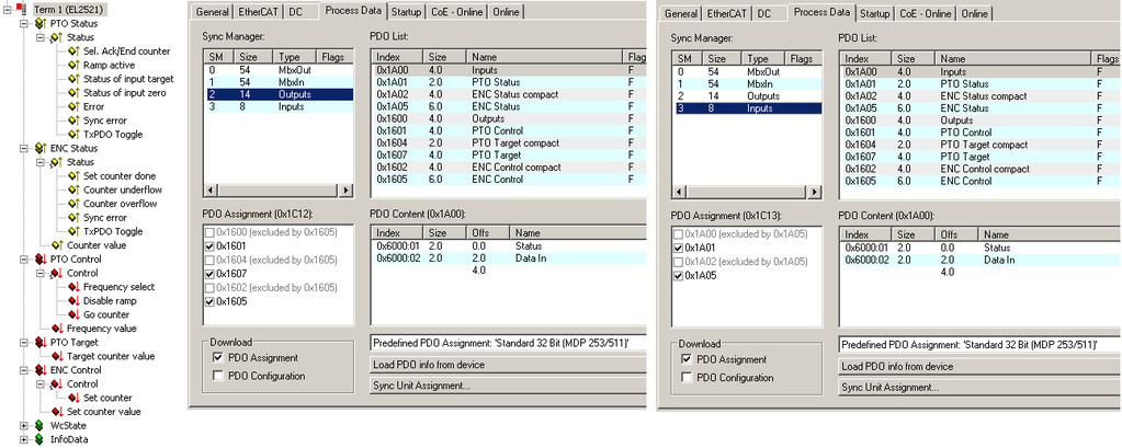 154: Prozessdaten und PDO-Zuodrnung Standard 16 Bit (MDP 253/511) PDO setting 3: Standard 32 Bit (MDP 253/511) nur zu verwenden im erweiterten Betriebsmodus
