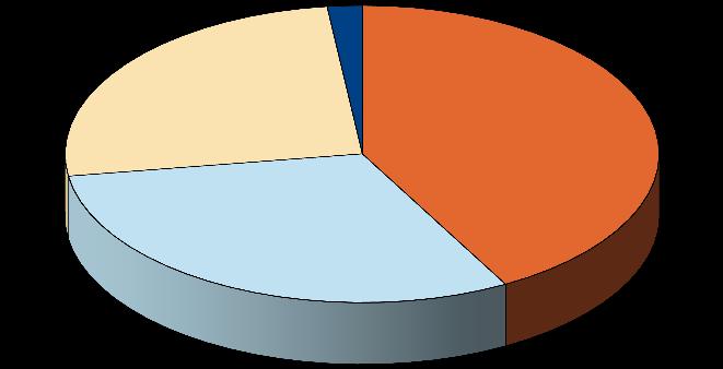 Ergebnisse Konjunkturumfrage Gaststättengewerbe Entwicklung der zurückliegenden Saison im Gaststättengewerbe (Winter 2013/2014) Gesamtbeurteilung Vergleich Winter 2012/2013