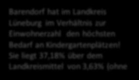 Landesamt für Statistik Niedersachsen Realsteuervergleich in Niedersachsen (ab Samtgemeinde: Durchschnittshebesatz) Gebietsstand: 1.