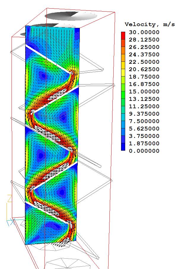 1600 m³/h pro Ventilator CFD Software PHOENICS: Simulation