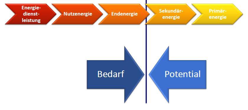 OIB Richtlinie 6 Quelle: TU