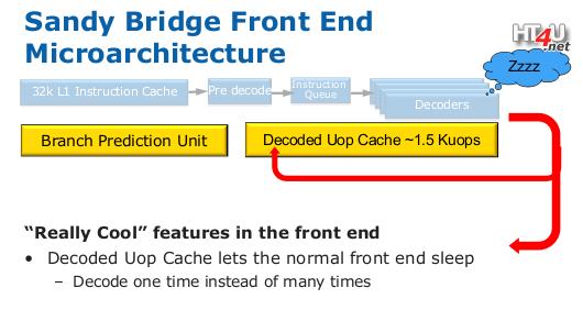 2.3 Beispiele für Multikern-Architekturen 2.3.2 Intel Sandy-Bridge-Architektur Sandy-Bridge Frontend-