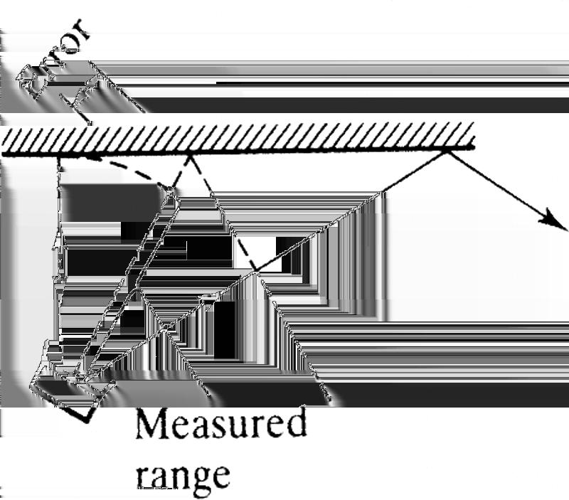 4.2.2 Abstandssensoren - Sensoren zur Abstandsmessung -