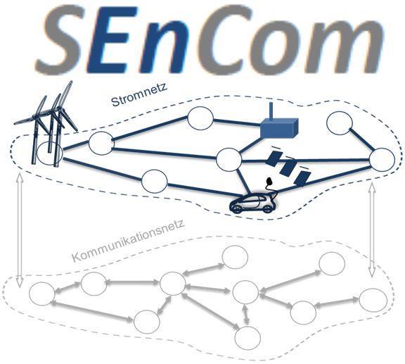 Anwendungsszenarien IT-Sicherheit in Smart Grids SEnCom-Projekt Systemsicherheit von Energieversorgungsnetzen bei Einbindung von Informations- und Kommunikationstechnologien Ziele des Projektes
