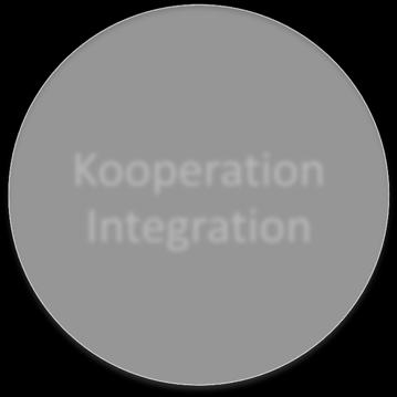 Architekt Kooperation Integration