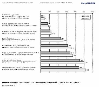 Quelle: Berichtssystem Weiterbildung VIII (2001) 28.04.2004 Prof. Dr. H.