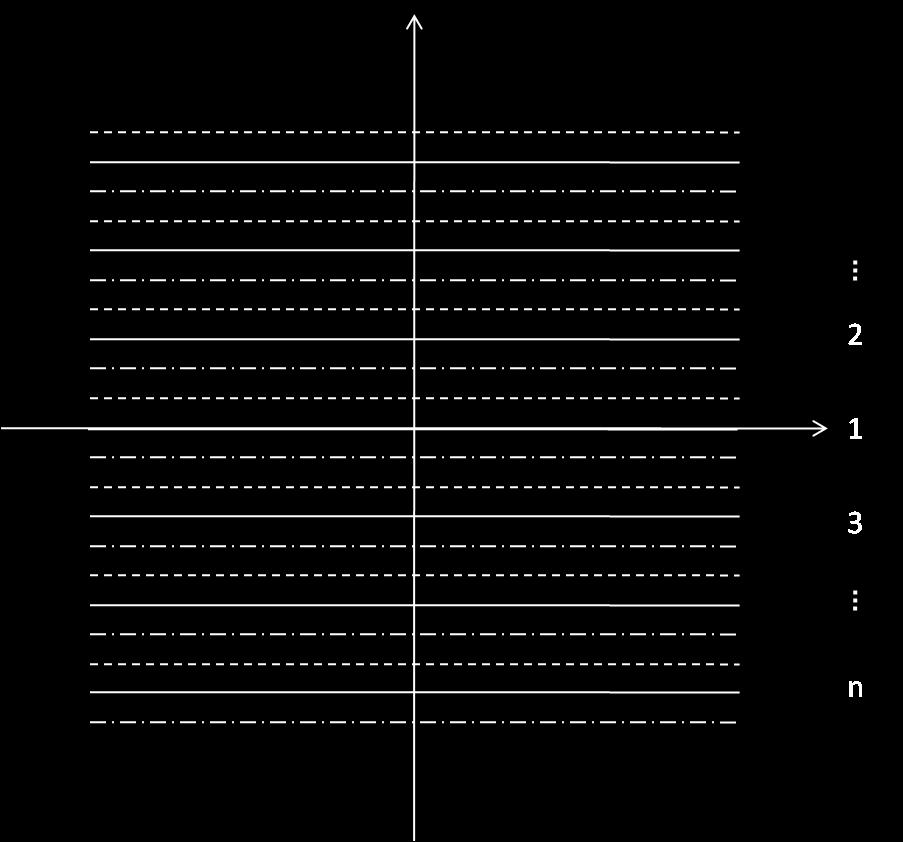 k-raums am Beispiel von drei Segmenten.