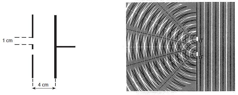 10. Das Prinzip von Huygens Ein Doppelspalt mit einer Spaltbreite in der Größenordnung der Wellenlänge bewirkt ein Verhalten wie zwei nebeneinander liegende punktförmige Wellenerreger.