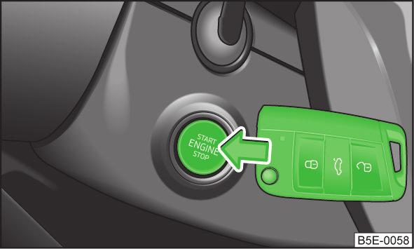VORSICHT Springt der Motor auch beim zweiten Startversuch nicht an, kann eine der folgenden Sicherungen defekt sein. Benzinmotor - Sicherung für die Kraftstoffpumpe.