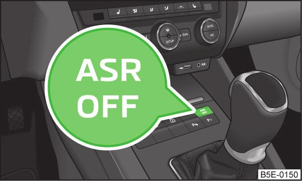 ASR aktivieren / deaktivieren Im Rahmen des Systems ESC kann die ASR im Infotainment» Bedienungsanleitung Infotainment, Kapitel Fahrzeugeinstellungen (Taste CAR) oder mit der Symboltaste» Abb.