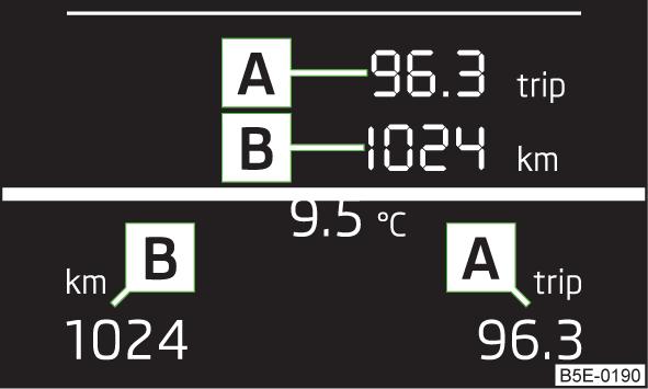 Zähler für die zurückgelegte Fahrstrecke Abb. 6 Segmentdisplay / MAXI DOT-Display Ladezustand der Fahrzeugbatterie anzeigen Sicherheitshinweise auf Seite 11. Die Zündung ausschalten. Die Taste 6» Abb.