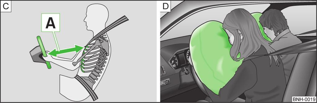 164 Fahrer-Airbag im Lenkrad / Beifahrer-Airbag in der Schalttafel Richtige Sitzposition Für den Fahrer und Beifahrer ist es wichtig, einen Abstand von mindestens 25 cm zum Lenkrad bzw.