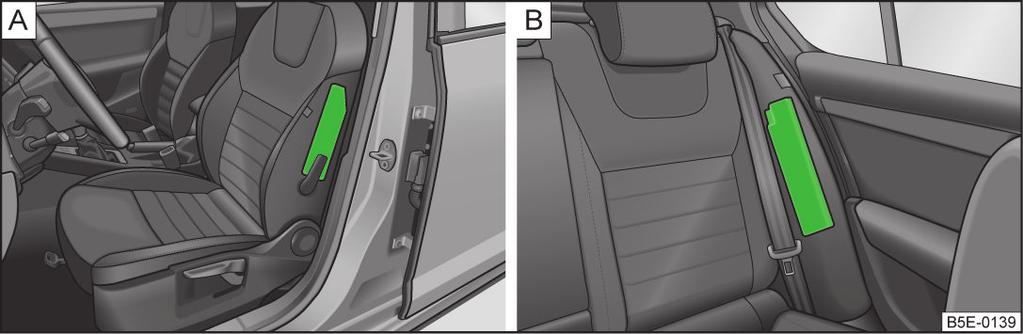 Seitenairbags Beim Eintauchen in den voll aufgeblasenen Airbag wird die Belastung der Insassen gedämpft und das Verletzungsrisiko für den gesamten Oberkörper (Brust, Bauch und Becken) auf der der Tür