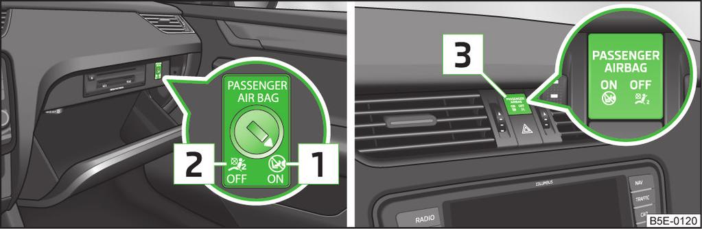 Beifahrer-Frontairbag abschalten Der Fahrer ist dafür verantwortlich, ob der Airbag ab- oder eingeschaltet ist. Den Airbag nur bei ausgeschalteter Zündung abschalten!