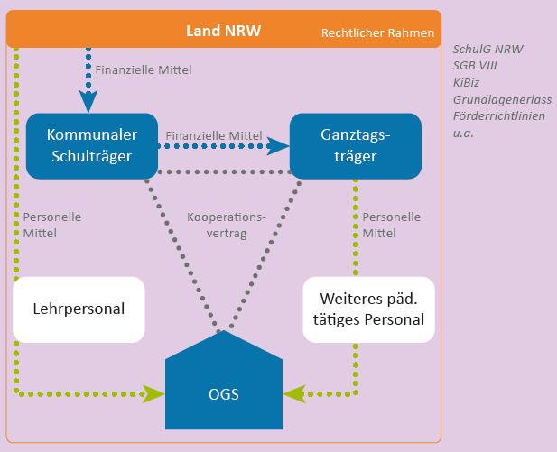 Neuer Forschungsfokus der BiGa