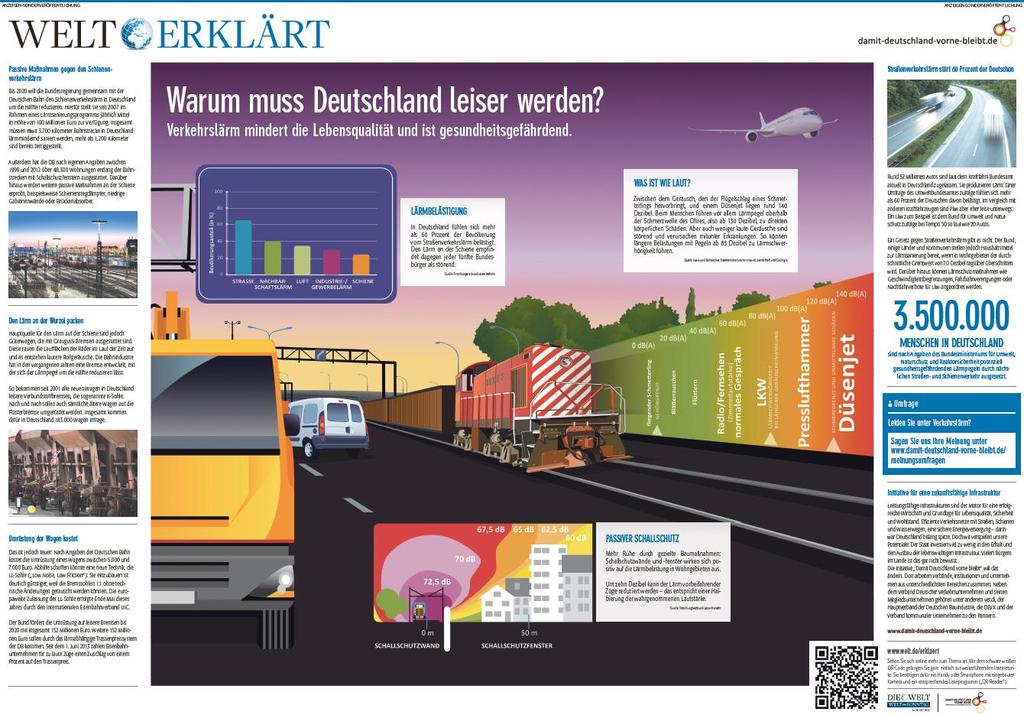 Topic 4 WELT ERKLÄRT: Lärm